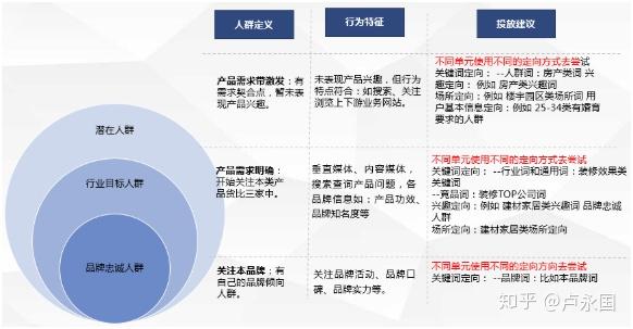 助力不增加 - 助力增长优化策略 - 高效解决方案