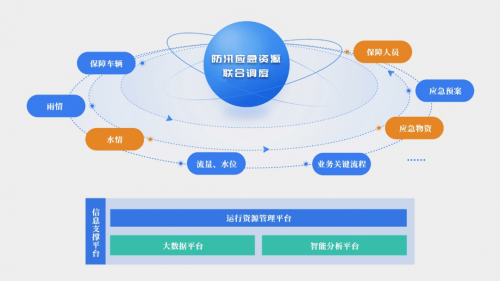 助力不动 - 助力问题分析 - 一站式解决方案