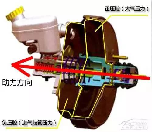 助力不动 - 助力不动原因分析 - 快速修复方案