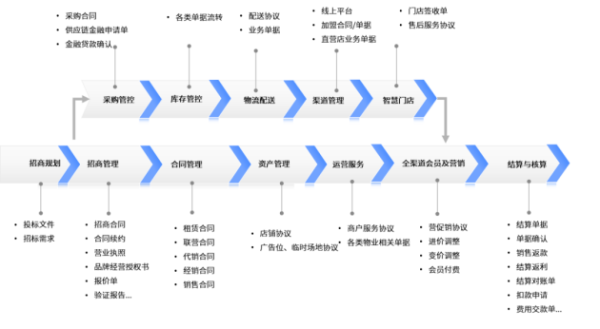 助力上限 - 推一推助力提升 - 优化策略