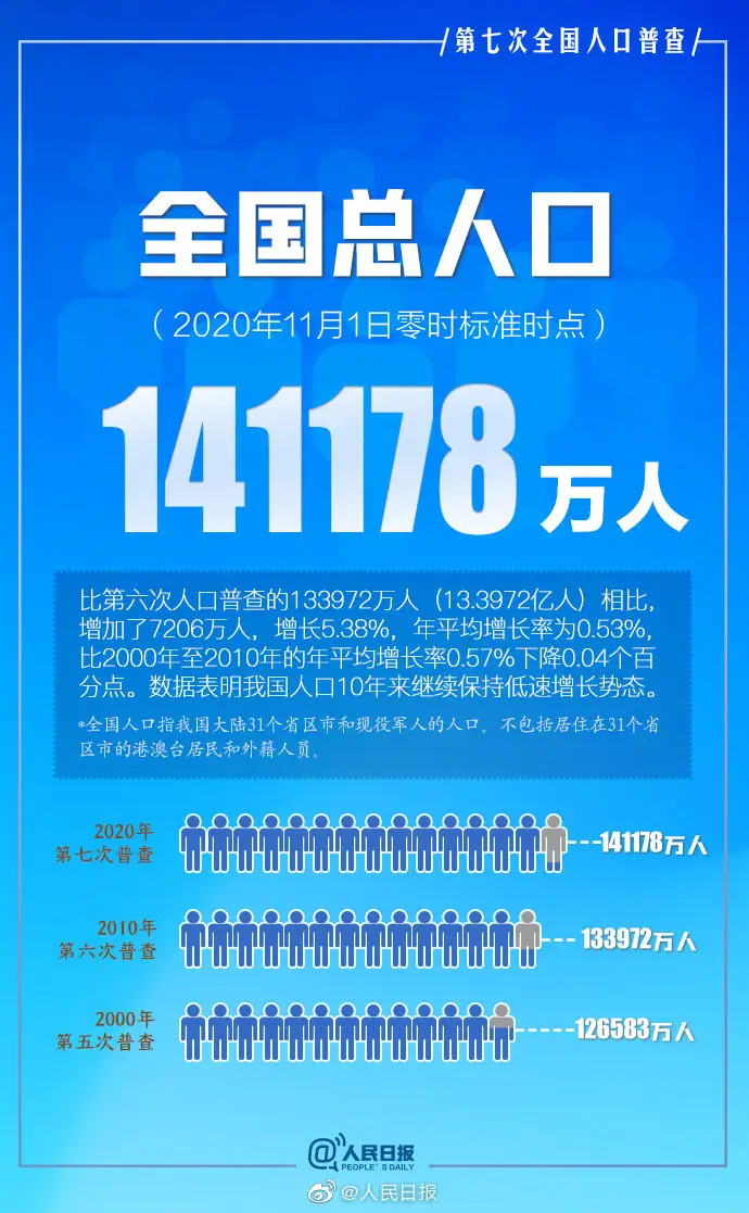 助力上限 - 每日助力人数 - 查询方法
