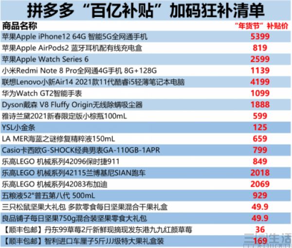 助力上限 - 拼多多百亿补贴 - 深度解析