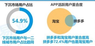 助力上限 - 拼多多助力提升 - 销量增长高效策略