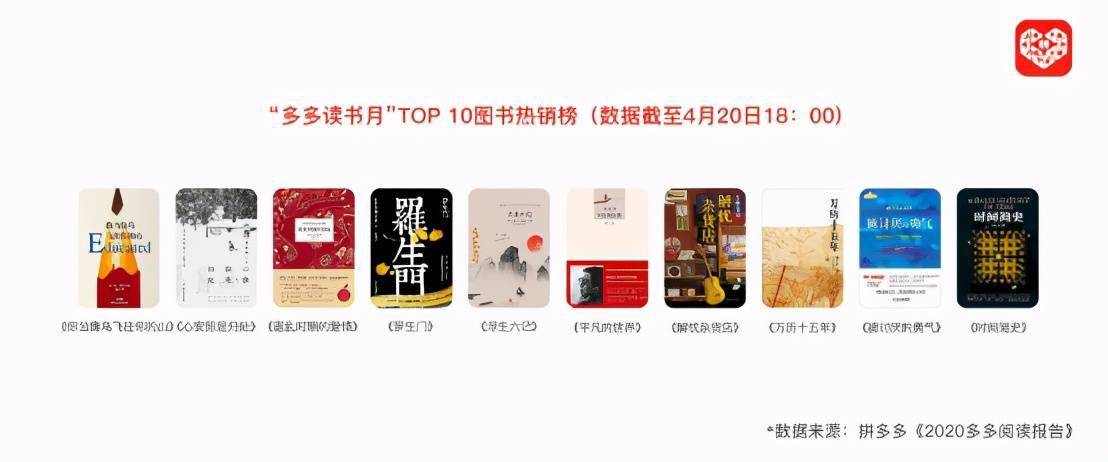 QQ助力成功 - 拼多多营销高效策略 - 提升销量实战指南