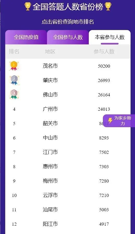 助力上限 - 助力上限时间 - 活动规则