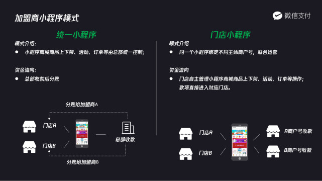 助力上限 - 助力上限突破 - 高效解决方案