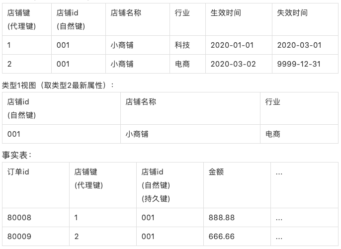 助力上限 - 助力上限后处理方法 - 实用攻略