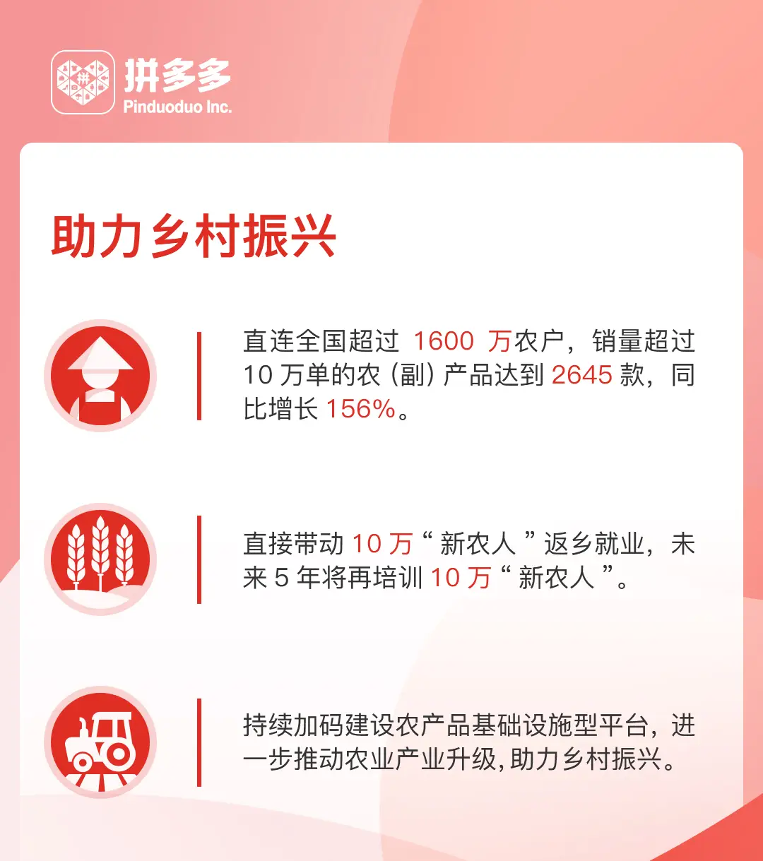 助力上课 - 拼多多助力学习活动 - 高效课程助手