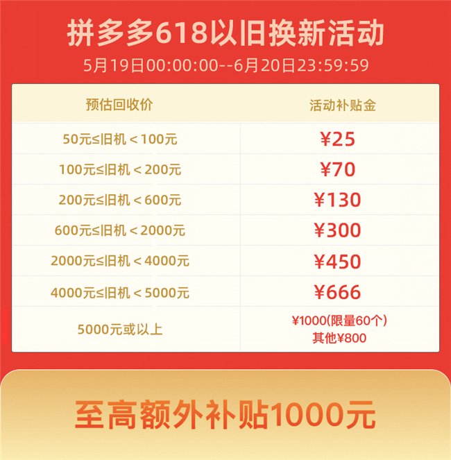 助力信息暴露 - 拼多多隐私风险分析 - 安全全面解析