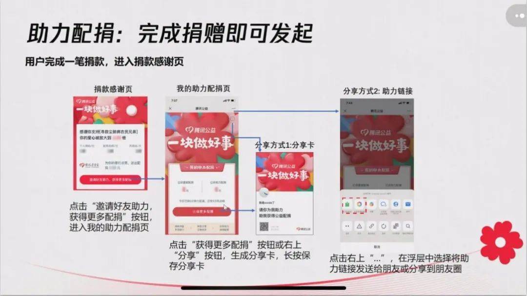 助力一百元 - 助力活动真实性 - 真实可靠方法