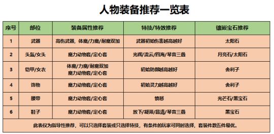 助力PK - PK机会次数 - 活动规则详解