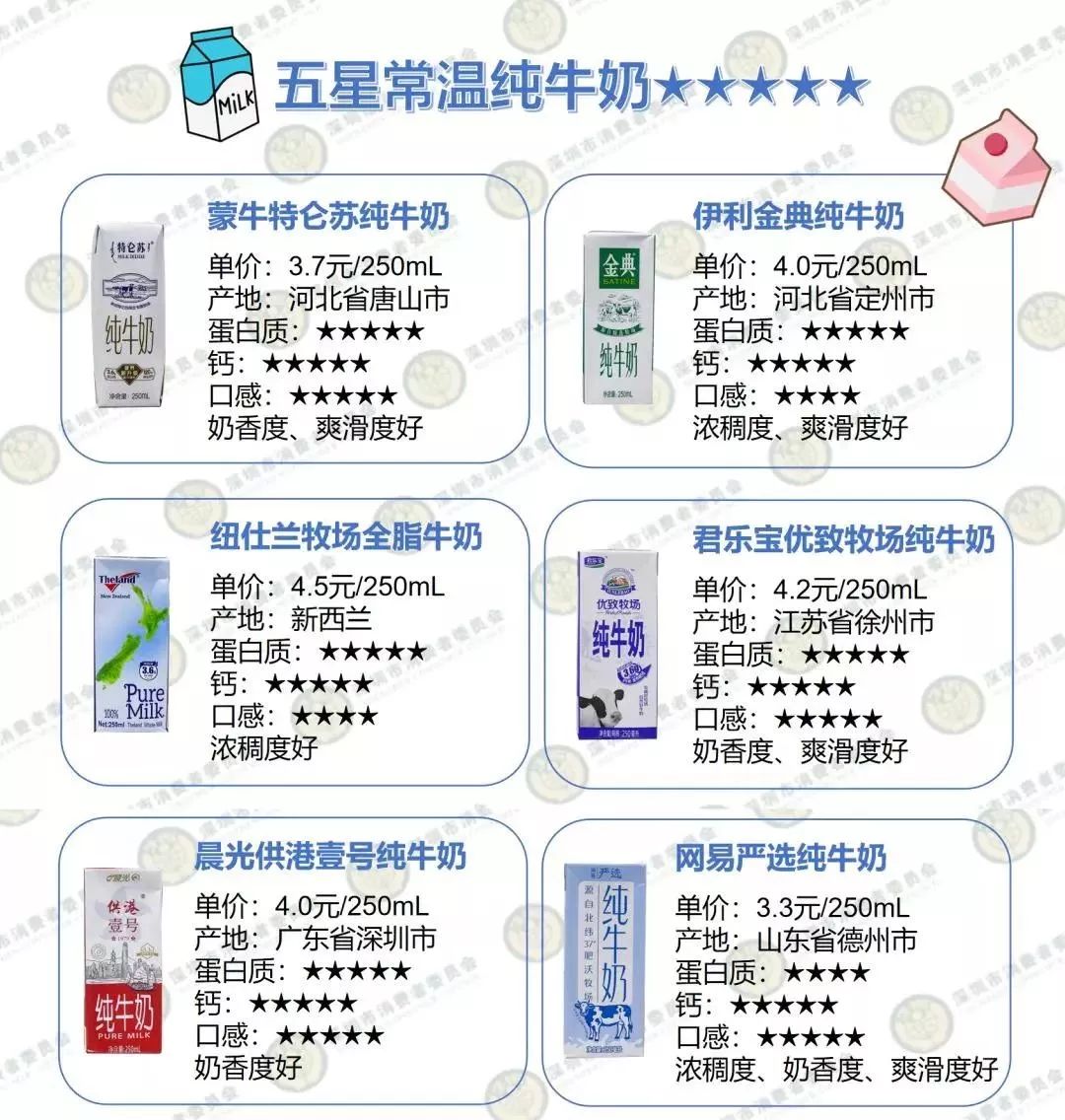 助力600 - 实测方法详解 - 实测结果分析
