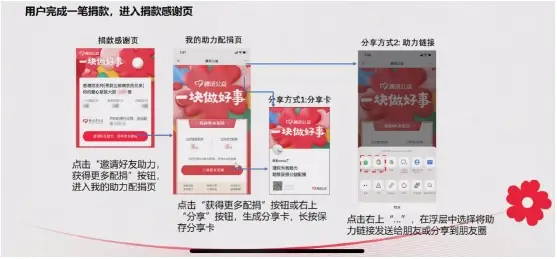 助力 - 二十元助力技巧 - 省钱优惠指南