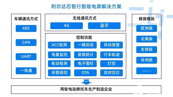 出钱助力 - 平台资助计划 - 高效商家支持系统