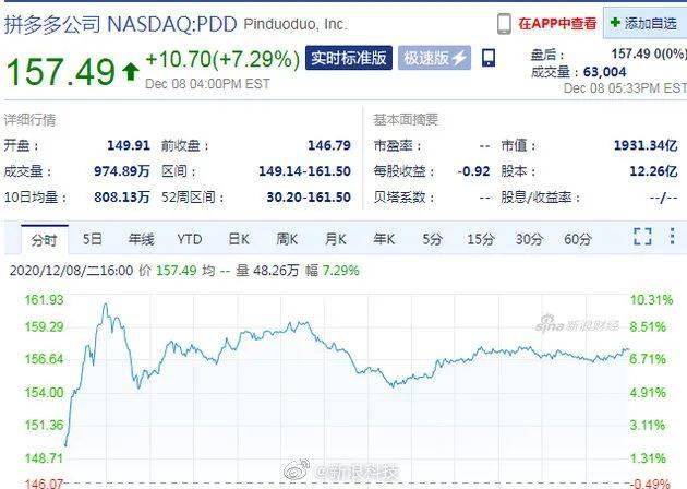 出卖信息 - 拼多多助力出卖信息风险 - 安全指南