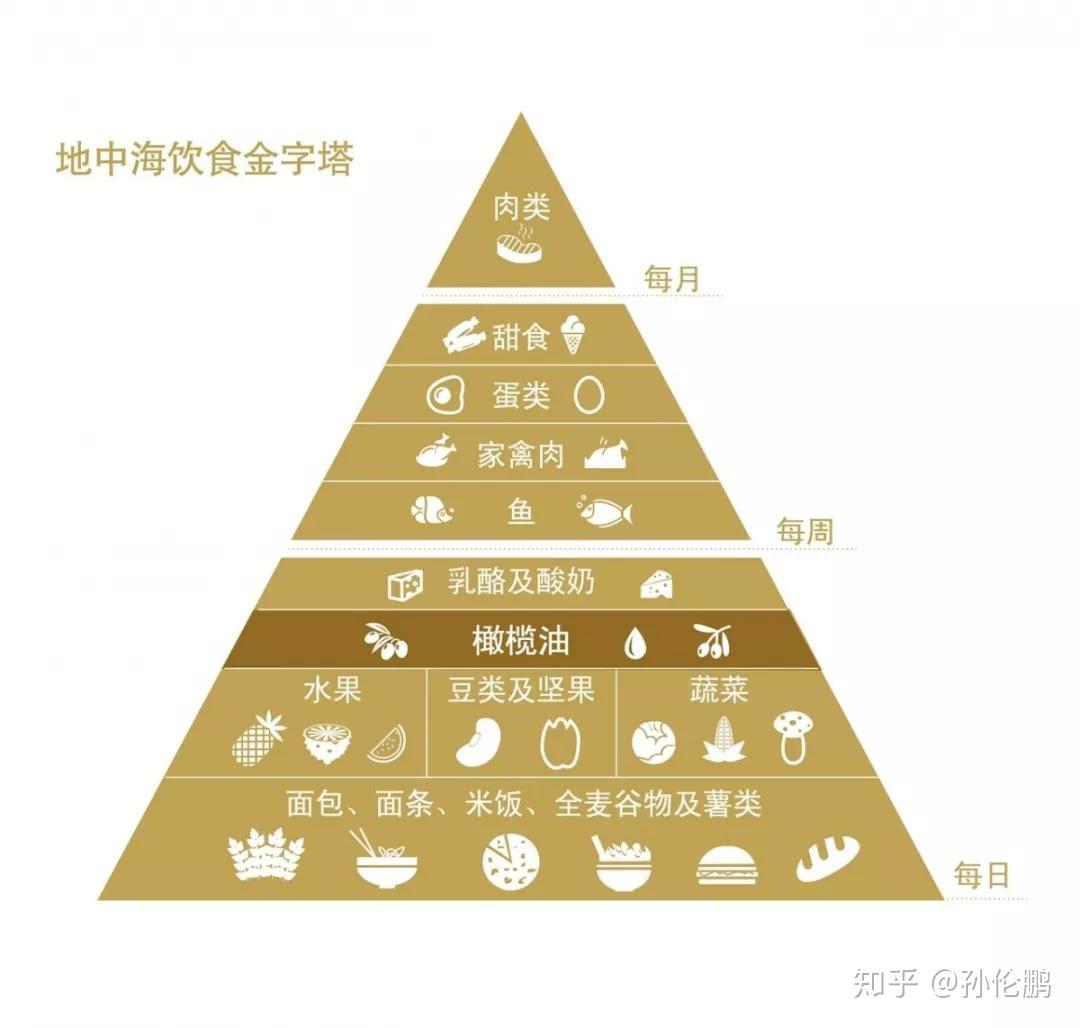 减肥瘦身方法 - 高效健康饮食减肥计划 - 科学减脂技巧