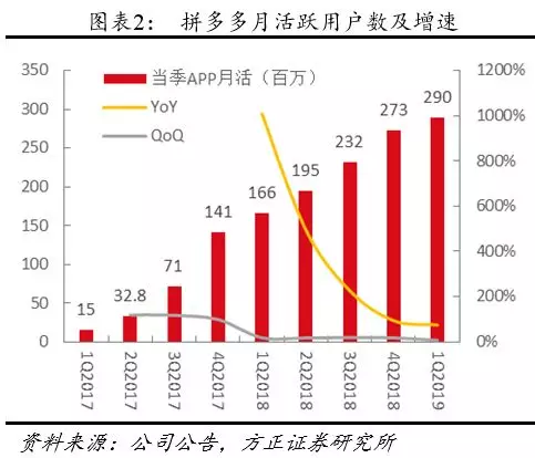 再次助力 - 拼多多二次策略 - 高效增长方案
