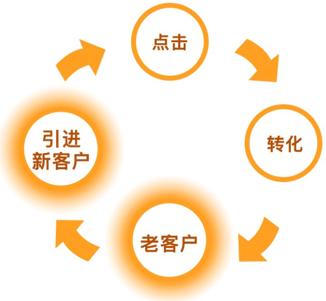 互帮拼多多 - 互助营销推广策略 - 高效提升销量