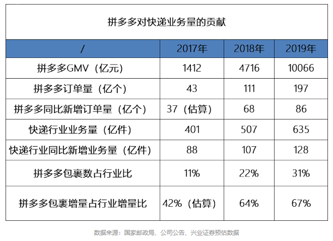 8倍助力 - 拼多多助力真实验证 - 全面可信度评估