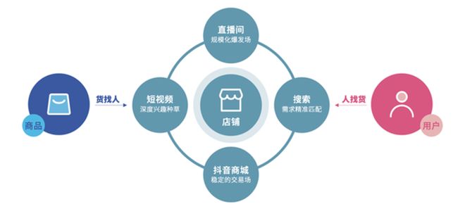 邀请助力 - 邀请助力营销方法 - 引爆销量的终极秘诀