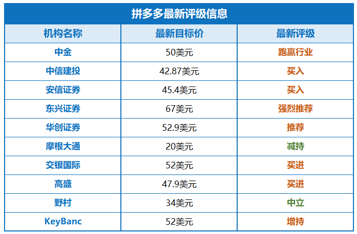 风险分析-拼多多助力金元宝-安全风险评估