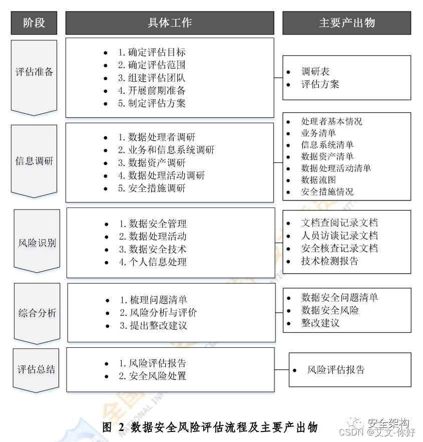 风险查询 - 拼多多洛斐助力风险评估 - 安全评估指南