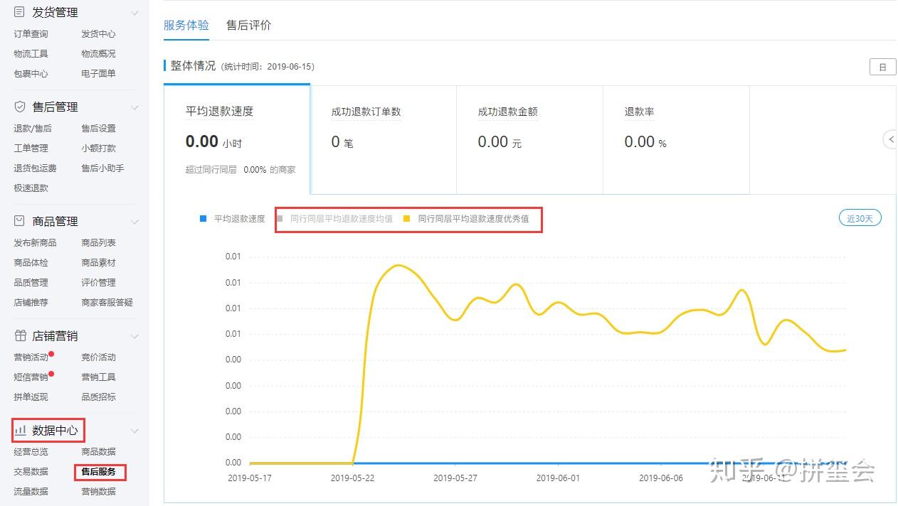 风控时间 - 拼多多助力风控 - 查询处理时长
