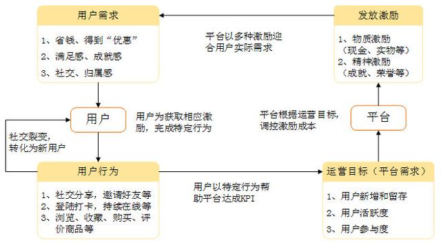风险分析 - 拼多多助力神器 - 安全评估报告