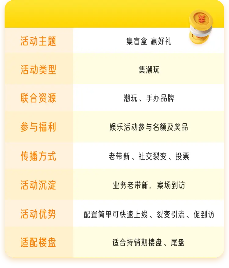 领水次数 - 助力活动规则 - 实用技巧指南