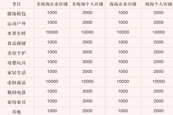 领手表 - 拼多多免费领表攻略 - 省钱购物指南