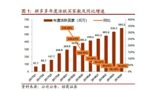 隐私泄露 - 拼多多助力泄露风险 - 安全防护指南