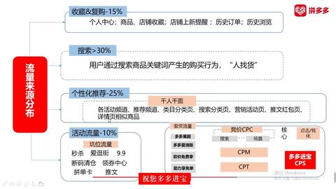 助力直播 - 拼多多直播助力技巧 - 实用指南