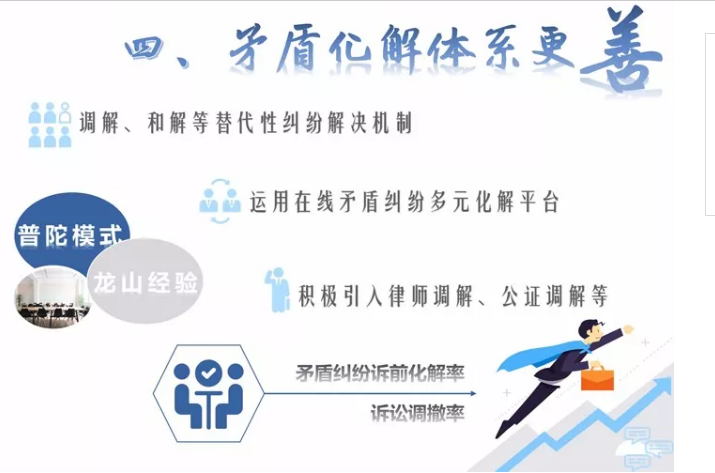 防止火爆 - 助力活动优化策略 - 实用控制方法