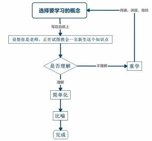 防封 - 助力防封技巧 - 安全高效策略