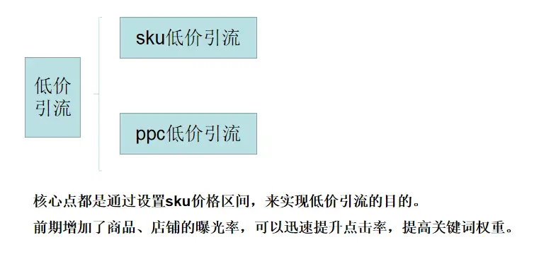 链接助力策略 - 拼多多优化推广 - 电商引流方案