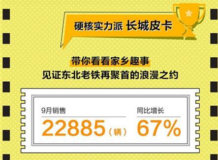 金猪汽油 - 助力技巧 - 提升销量