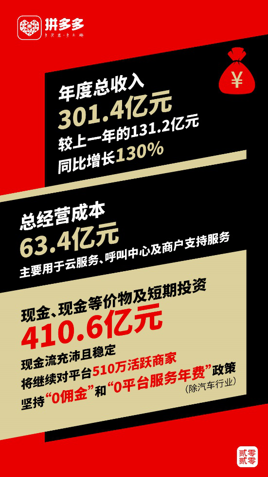 钱由谁出 - 拼多多助力资金来源解析 - 深度解答