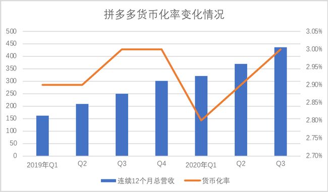 助力盈利 - 拼多多盈利策略 - 快速提升销量
