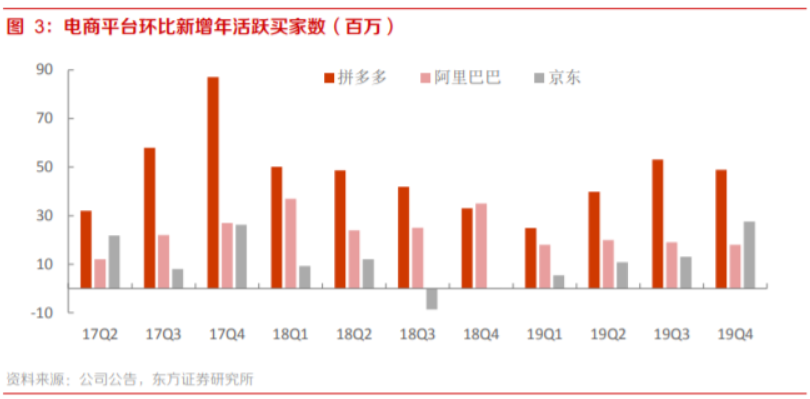 助力盈利 - 拼多多助力活动 - 盈利最大化策略