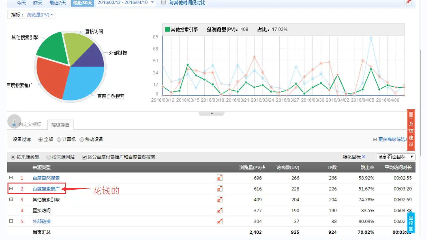 邀请人数 - 一键邀请助力统计 - 最新实时数据