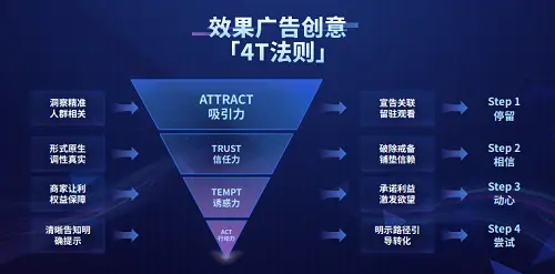 邀人助力 - 助力显示问题 - 解决方案详解