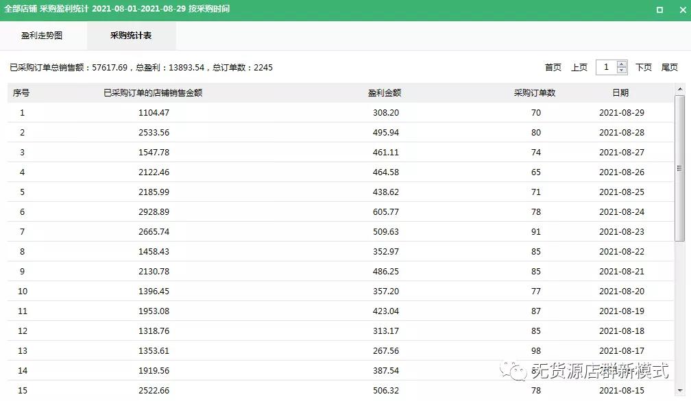 避免囤货 - 拼多多减少库存积压 - 高效商家策略