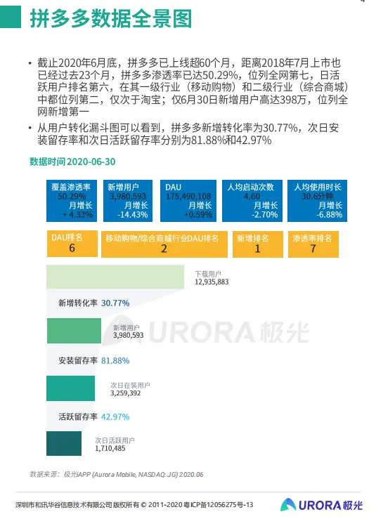 拼多多助力 - 病毒风险评估 - 全面安全评估报告