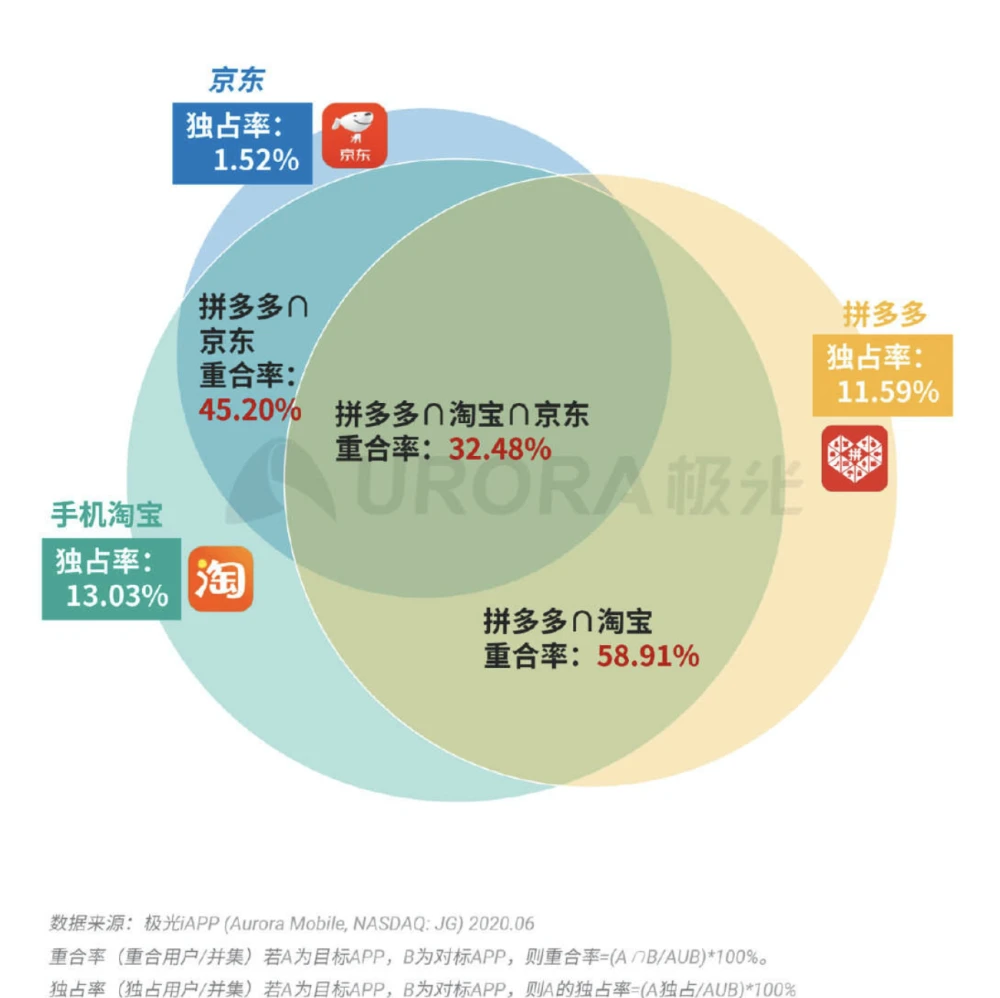拼多多助力 - 替代助力解决方案 - 高效支持策略