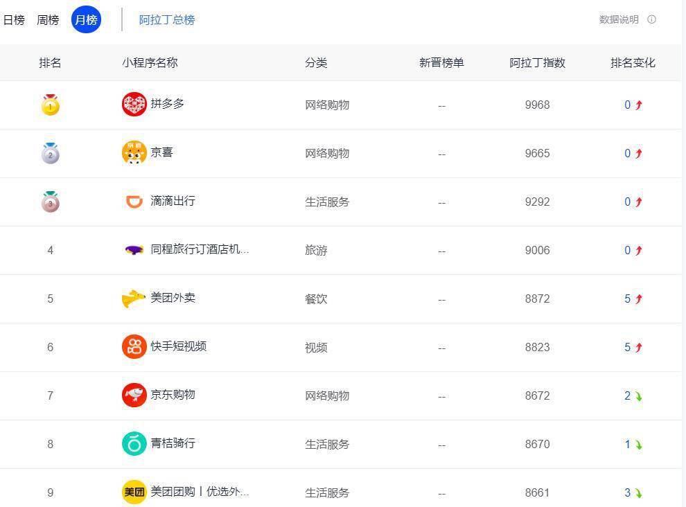 拼多多助力 - 明星讲述助力故事 - 见证平台成长奇迹