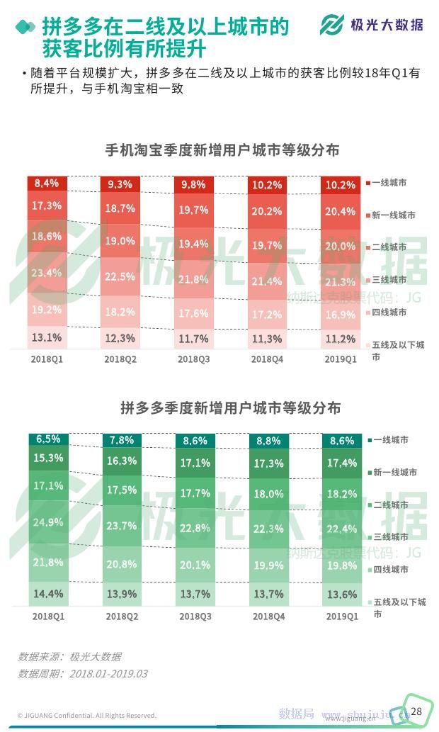 拼多多助力 - 淘宝助力技巧大全 - 实用高效指南