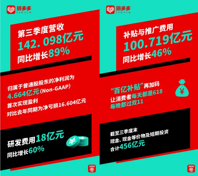 拼多多助力 - 海南地区助力活动 - 真实可信平台