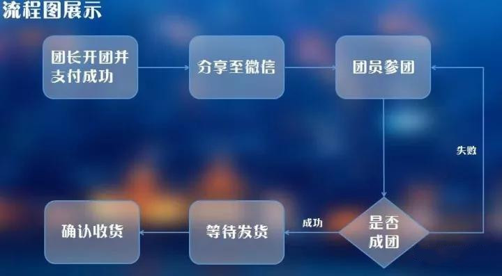 拼多多助力 - 拼多多新手支持 - 高效一站式平台