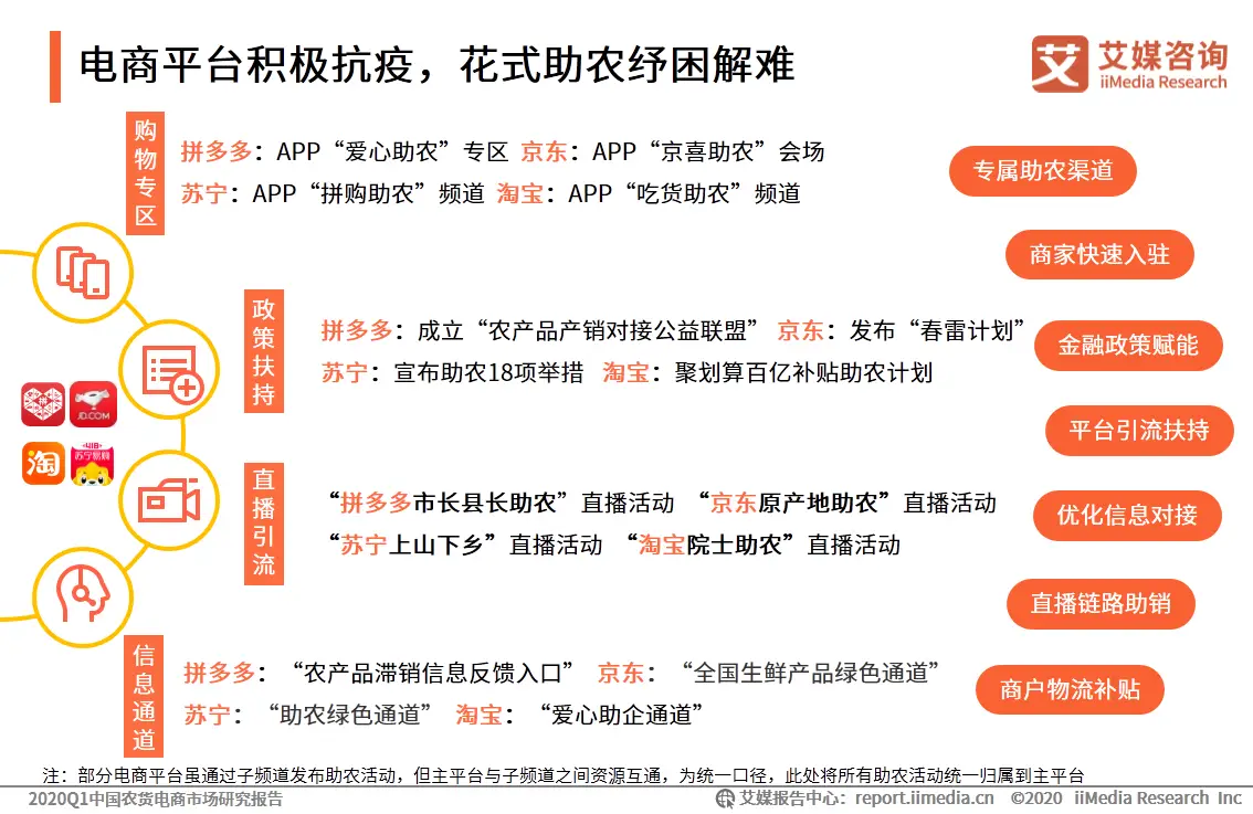 助力虎扑 - 拼多多电商平台合作 - 创新助力解决方案
