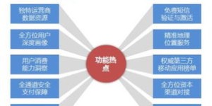世硕自助平台究竟有哪些功能，为何它能受到用户青睐？